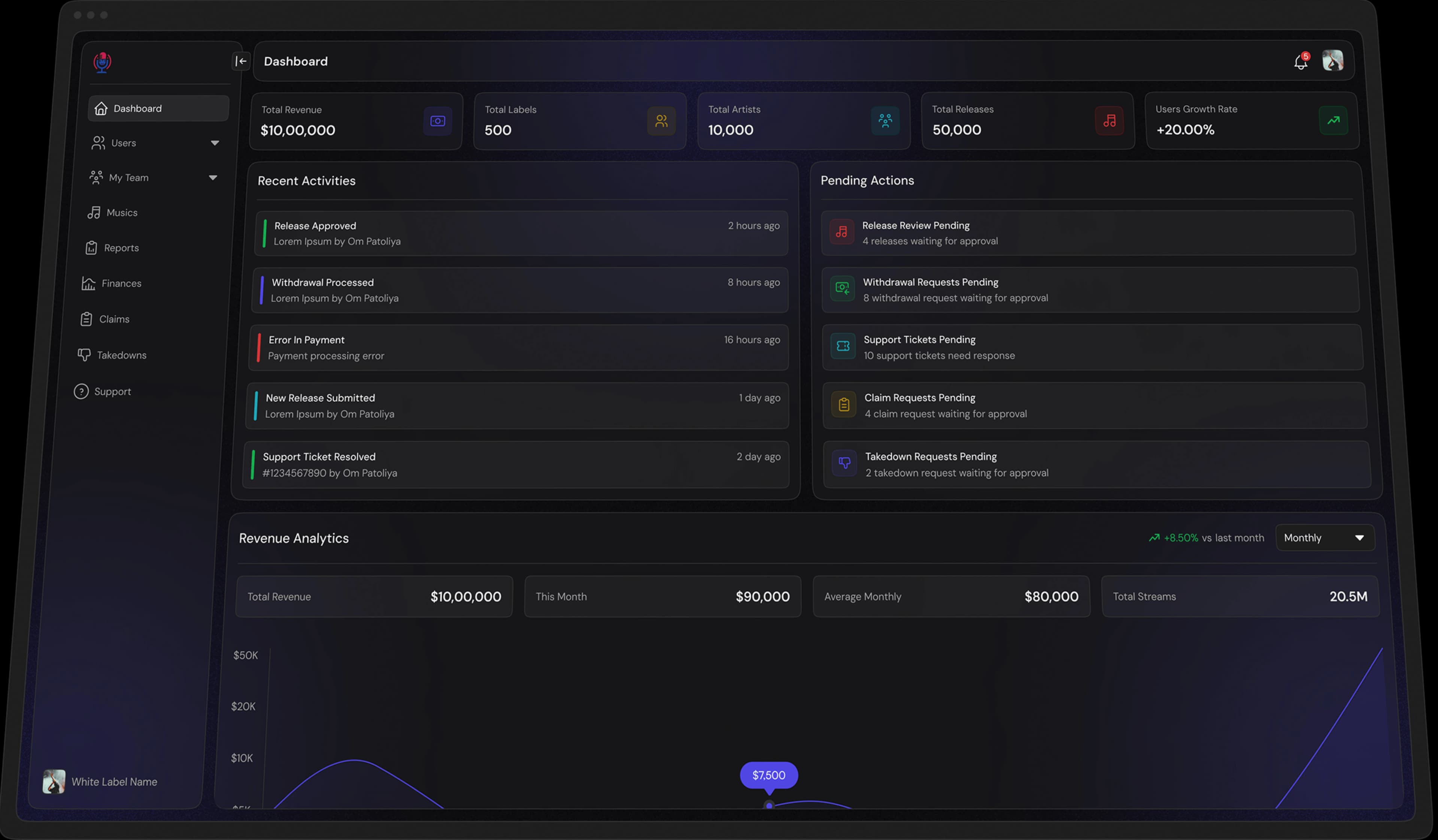 ASUPX Suite white label dashboard preview